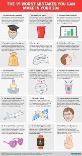 The 15 Worst Mistakes You Can Make In Your 20s Think Education Budgeting Finances Finance