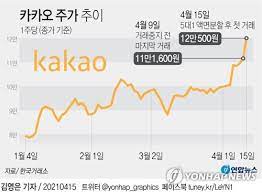 대어급 공모주 또 온다…이제 skiet·크래프톤. Zutjiqwnjdaedm