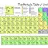 The periodic table of the chemical elements is a list of known chemical elements. 1