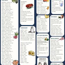 low carb food list printable carb chart low carb food