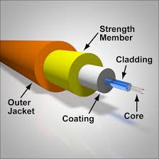 Dari modem, network, tv wifi sampai kecepatan internet. Langganan Wifi Ke Tempat Yang Belum Terjanggau Fiber Optik 32 Fiber Optic Wallpaper On Wallpapersafari Optical Termination Box Berfungsi Sebagai Pendistribusian Fiber Seperti Fdf Yang Menampung Maksimum 72 Core Popular Mosque