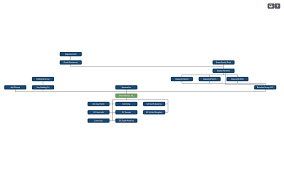 company organizational charts quick tips for lawyers