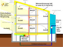 Daher ist es wichtig, regelmäßig und ausgiebig zu lüften. Kontrollierte Wohnraumluftung Wikipedia