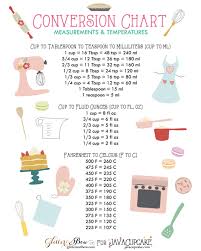 How Long Does Crisco Last Shelf Life Storage Expiration Baking Conversion Chart Baking Tips Baking Conversions