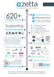 Alphazetta Infograph Engineering Science Data Scientist Data Analytics