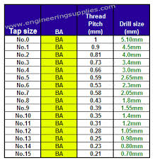 8 Drill Size Werwowann Info