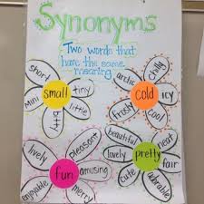 Synonyms Anchor Chart With A Flower Theme Is Perfect For