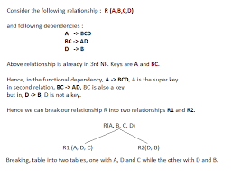 Boyce Codd Normal Form Bcnf Of Database Normalization Studytonight