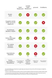 Von da an wird euer konto entsprechend belastet. Finanzen Das Andert Sich Ab 2021 Kostenlose Kreditkarte De