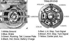 5th wheel and gooseneck wiring harnesses. Keystone Rv Wiring Diagrams Questions Answers With Pictures Fixya