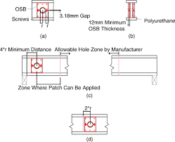 Evaluation Of Remediation Techniques For Circular Holes In