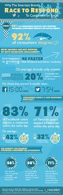 Is Your Brand A Savvy Social First Responder Infographic Soziale Medien Infografik Online Marketing