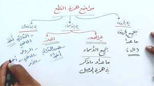 القاعدة الكلية لهمزة القطع Youtube