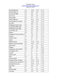 what foods are high in lysine and low in arginine pages 1