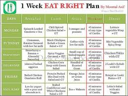 Diet Meal Plan For A Week South Africa In 2019 Diet Meal