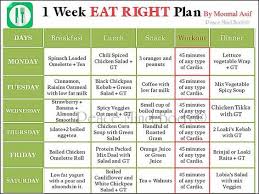 Diet Meal Plan For A Week South Africa In 2019 Diet