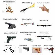 Dopl3r Com Memes Physics Teacher The Lunch Lady Sign Language Teacher 8men Es Photography Teacher Cleaning Lady The Principal Mothers And Mexicans Teaching Japanese Teacher German Teacher 8m Math Teacher French