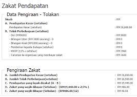 Zakat pendapatan ialah zakat yang dikenakan keatas semua jenis sumber pendapatan,hasil upah yang diperolehi daripada perkhidmatan, pekerjaan, aktiviti yang menghasilkan pendapatan bagi seseorang muslim. Zakat Selangor Pengiraan Author On L