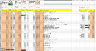 pin di timeline how to make a gantt chart in excel