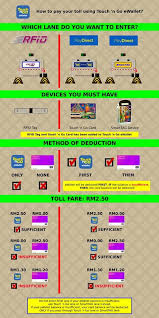Account number or email address: Rfid Cyberjaya Posts Facebook