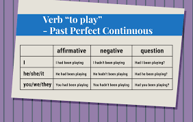 He/she is interested in the process as well as the result, and this process may still be going on. The Present Perfect Continuous In English Past Present Connections
