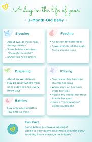 In the refrigerator for up to 4 days. 3 Month Old Baby Milestones Weight And Sleep Schedule Pampers