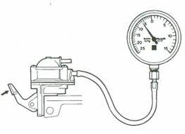 No modifications or upkeep are possible. Fault Diagnosis Su Carburetters