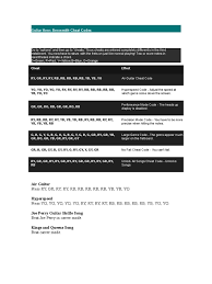To unlock all of the songs in the game automatically, hit the following buttons on your guitar at the title screen: Guitar Hero Cheats Wii Pdf Guitars Musical Instruments