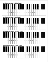 Piano Keyboard Finger Placement Chart Pdf