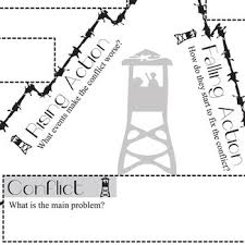 Night Plot Chart Analyzer Diagram Arc By Elie Wiesel Freytags Pyramid