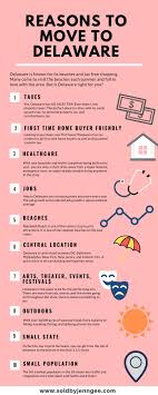 10 Reasons To Move To Delaware Home Buying Tips Delaware Moving