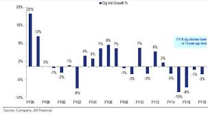 Itc Stock What Is Driving Rebound In Itc Where Theres