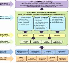 Strategic Business Plan Template Beautiful The Sustainable Academic Business Plan In 2020 Business Plan Template Free Business Development Plan Business Plan Template