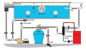 Swimming Pool Heat Exchanger 55k Ss316l Opposite Side 1 3 4 Fpt Swimming Pool Plumbing Pool Plumbing Swimming Pool Construction