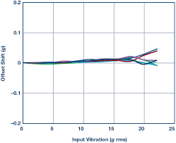 Once this circuit detects motion, it activates an scr which activates a buzzer. Choosing The Most Suitable Mems Accelerometer For Your Application Part 1 Analog Devices