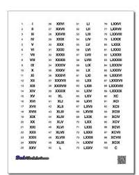 Roman Numerals Chart 1 100 Roman Numerals Chart 1 100