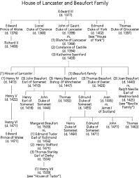 The royal family's website said the new name was inspired by windsor castle — where george v's granddaughter queen elizabeth ii. 45 Kings Queens That Are My G Grandparents Ideas Plantagenet History King Queen