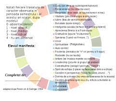 Temperamentul, caracterul si cele 4 tipuri de personalitate oamenii de stiinta spun ca unele trasaturi de personalitate sunt insa predominant, iar acestea dicteaza personalitatea noastra de baza. Autoevaluare Evaluare Prin Cele 24 De TrÄƒsÄƒturi De Caracter R E I Resurse EducaÈ›ie IncluzivÄƒ