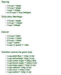 Sukatan yang dikongsikan kat bawah ni lebih kurang saja tau. Pin By Marhamah Jumat On Measurements Measurement Conversions Baking Tips Word Search Puzzle
