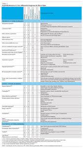 Health insurance companies may cover part or all of the cost of testing. The Yellow Cat Diagnostic Therapeutic Strategies Today S Veterinary Practice