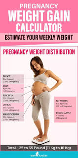Pin On Pregnancy Care