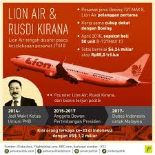 Asetnya mencecah sehingga rm48.1 billion pada tahun 2017 dan menjadikan beliau orang yang memiliki wang paling banyak di malaysia. Pasca Insiden Lion Air Jadi Sorotan Simak Infografis Kami Lainnya Di Pinterpolitik Com Lionair Jt610 Lionairjt610 Lio Digital Art Graphic Design Digital