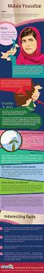 In light of her mission and her extraordinary achievements, here are 12 facts about malala yousafzai. Malala Yousafzai Infographic Malala Yousafzai Malala Infographic
