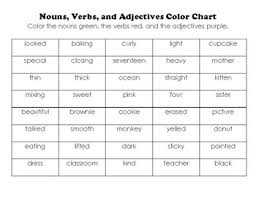 He was wearing a red shirt. Noun Verb Adjective Color Worksheets Teaching Resources Tpt