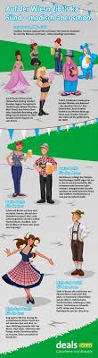 O Zapft Is Beim Munchner Oktoberfest Oktoberfest Munchner Oktoberfest Infografik