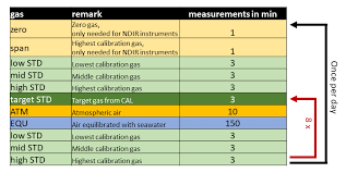 Check spelling or type a new query. Https Www Icos Cp Eu Sites Default Files 2020 12 D3 3 20technological 20handbook 20and 20assessment 20report 20on 20implementation 20of 20atc Conform 20atmospheric 20measurements 20of 20co2 20 28and 20ch4 29 20on 20soop 20lines Pdf