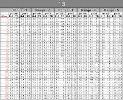 Strat O Matic Fielding Page