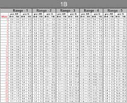 Strat O Matic Fielding Page