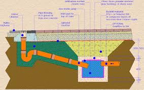 Soakaway Beneath Driveway Drainage Solutions Driveway Installation Paving Design