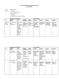 Documents similar to contoh jadual penentu kandungan. Jadual Spesifikasi Kandungan